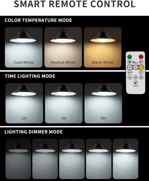 Dawn,4 Lighting|Auto-On|5 Dimmable|Daytime-On) Ip65 papasbox Solar Shed Lights Indoor Outdoor,Led Battery Powered