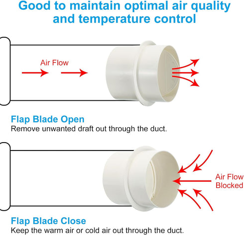 4 Inch 2Pcs PATIKIL Backdraft Damper, PVC Ducting Hose Airflow Insert Backflow Preventer Shutter, One-Way Draft Stopper