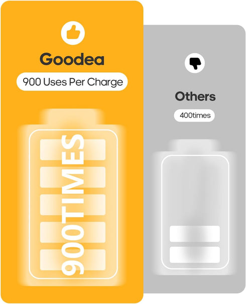 6 Pack 7 Dimmable Closet GOODEA Led Under Cabinet Lights Wireless with Charging Station, Rechargeable Motion Sensor