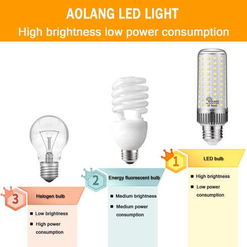 E26 LED Bulb, 20W LED Corn Light Bulb, 180W Equivalent, 6000K Daylight White, 2000LM, 3-Pack