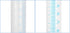 LANIAKEA 100ml Plastic Graduated Cylinder, 10 Pack with 2-Sided Measuring Lines for Lab Use