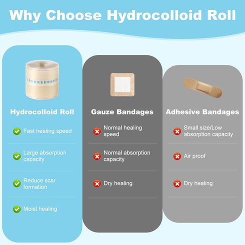 LNHMHN (2in 12ft) Hydrocolloid Roll Bandages, Extra Long Cut-to-Size Pimple Patch Tape for Face & Body, Ultra Absorbent