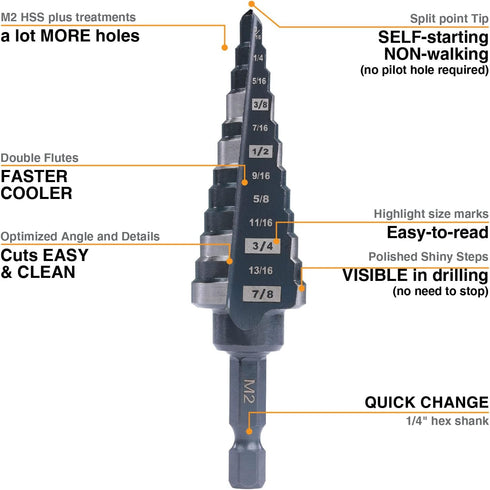 1/2", 3/4" & 7/8" Quick Change Step Drill Bit Set, M2 High Speed Steel for Hole Drilling in Stainless Steel, Wood