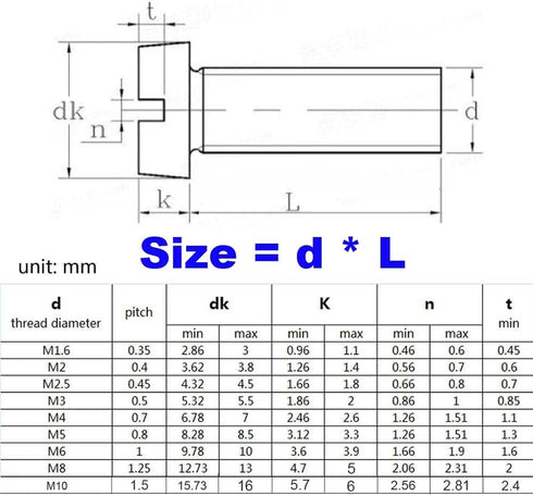 RQNKJJCE 2/4/10/25/50pcs M1.6 M2 M2.5 M3 M4 M5 M6 M8 M10 GB65 304 Bolt(14mm,10Pcs M4) Stainless Steel Slotted Flat