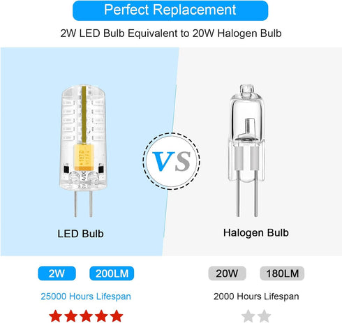 Red G4 LED Bulb 12V AC/DC 2W, 5 Pack Bi-Pin Base Spotlight for RGB Landscape Holiday Lighting