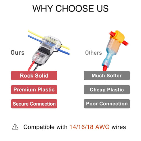 Brightfour T Tap Wire Connectors for 14-18 AWG Wires, No Wire Stripping 3 Way Wire Connectors Combo, Solderless Wire Splice Connectors, Low Voltage Wire Connectors 12 Pack