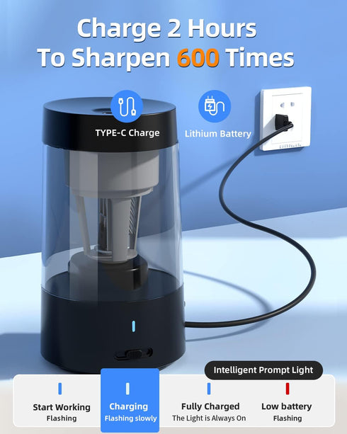ZMOL Electric Pencil Sharpener, High Speed Automatic and Manual Sharpener for Kids and Homeschools (Fully Automatic