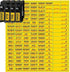 Circuit Breaker Labels, 129 Electrical Panel Labels, Breaker Box Label, Fuse Box Stickers, Easy Read and Install