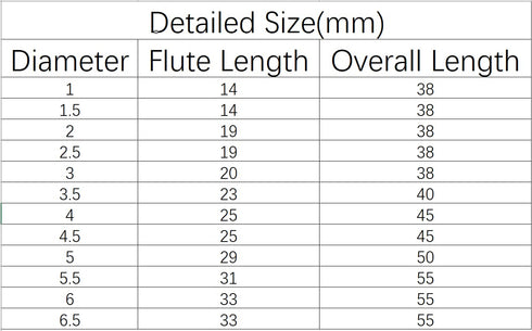 KLOT Industrial Grade Solid Carbide Drill Bit Set, 12 Sizes 1mm-6.5mm, Straight Shank 2-Flute Twist Stub YG6X