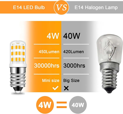 E14 LED Bulb 4W 120V Dimmable 40W Equivalent Warm White 3000K for Fridge Cooker Hood Turkish Lamp (2 Pack)