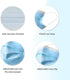 3 3Ply 98% (50 Pack) Hygenix Level Procedure Disposable Face Masks Filtration, Fluid Resistant, Made in USA
