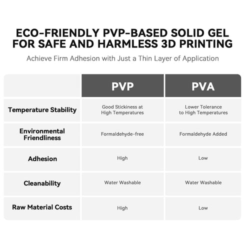 3D 3D Pack 250 Creality Printer Glue Stick +Thermal Paste + Lubricant Printing with Warping Reducing Glue Stick & High