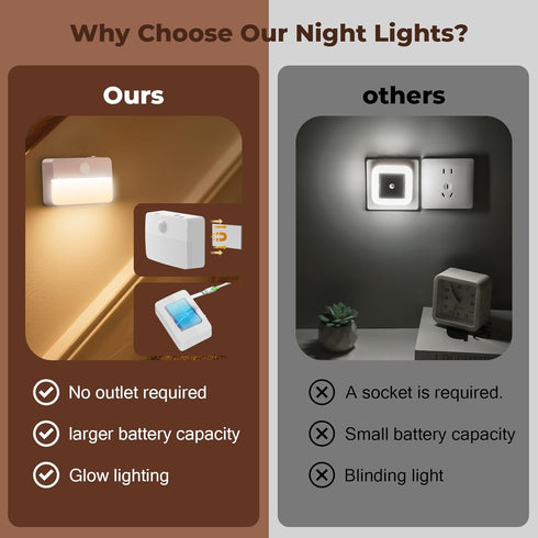 Closet Motion Sensor Night Light Indoor, Rechargeable LED Stair Lights, Warm White Stick-On Wireless Lights, Battery