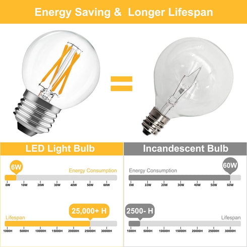 10 Pack G16.5 Bulbs Dimmable,Small Bulbs,E26 6W 60 580lm, 2700K White,AC120V,Flicker Chandelier1.97" 2.87" BRIMAX Light