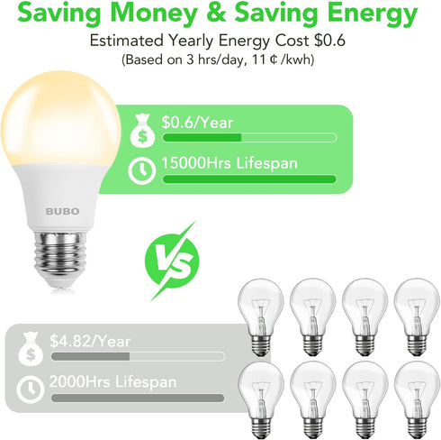 A19 Bulbs, 40 Bulbs, 2700K, 550 E26 Non-Dimmable, 5W Bulbs 6 Pack BUBO LED Light Watt Equivalent LED Soft White Lumens