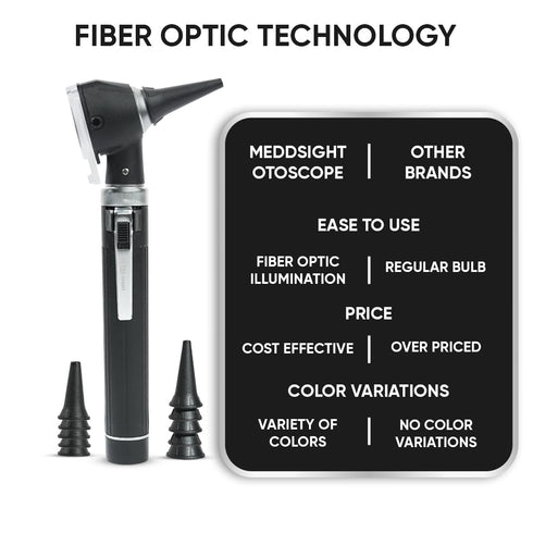 MeddSight Otoscope - Ear Scope Otoscope with Light- Portable Ear Infection, Wax Detector- Ear Otoscope for Doctors