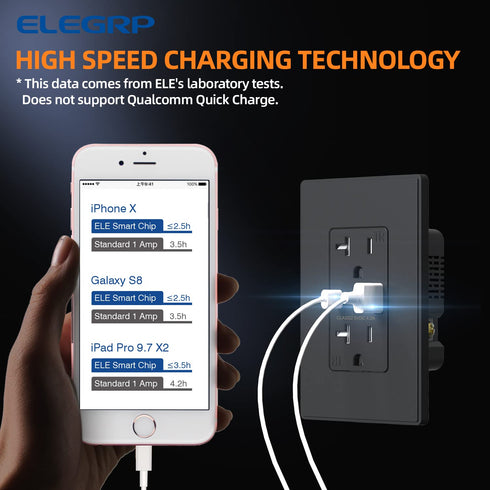 ELEGRP USB Charger Wall Outlet, USB Receptacle with Type A & Type C Ports, 20 Amp Duplex Tamper Resistant, Wall Plate