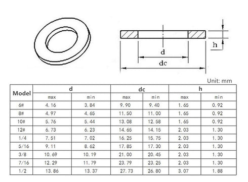 SAE 304-Stainless Steel Flat Washers Assortment Kit: 1/4" to 1/2" Sizes