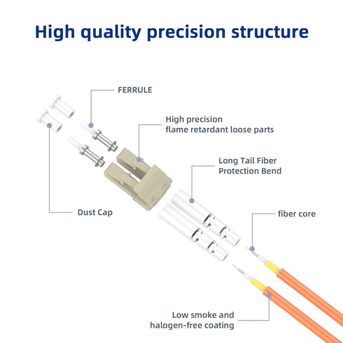 5pack OM2 2pcs/Bag LC Multimode Fiber Loopback Adapter with Pull Tab, for Fiber Optic Testing and Equipment Diagnostics
