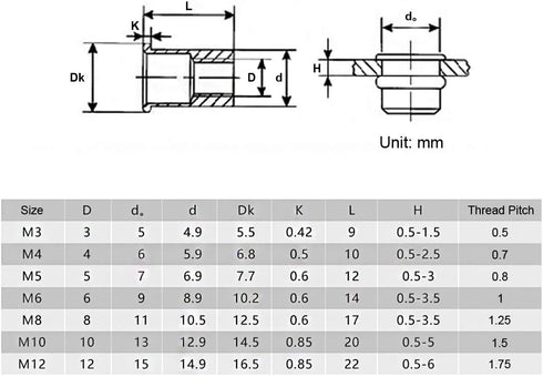 Keadic 50Pcs M6 Metric Rivet Nut, Stainless Steel Flat Head Threaded Insert for Automotive, Furniture, Decoration