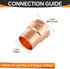 5-Pack Copper Fittings, 1-Inch Copper Female Adapter, C x FNPT with Sweat Solder Connection