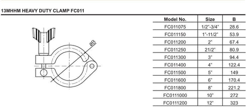 10 Pack 1.5 Inch 304 QiiMii Single Pin Heavy Duty Tri Clamp, Ferrule TC, Food Grade Stainless Steel Sanitary Fitting