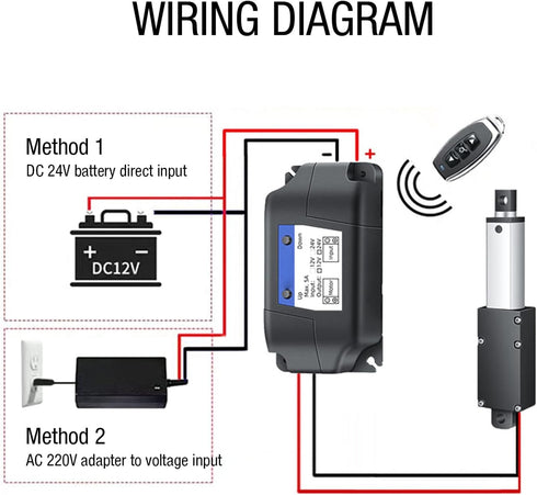 Mini Electric Linear Actuator, 0.39inch Stroke, 150N Thrust, Waterproof Motion Actuator for Home