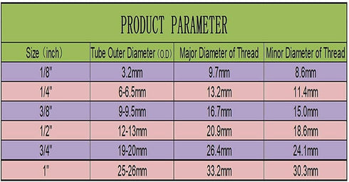 3/4" 1/4" .Pack 6 ESHIONG Hose Bib Quick Connect Adapter for Reverse Osmosis water filter,NSF Certified Female Thread