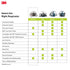 3M 6300, Half Facepiece Reusable Respirator NIOSH, Four-Point Harness, Comfortable Fit, Dual Airline Supplied Air