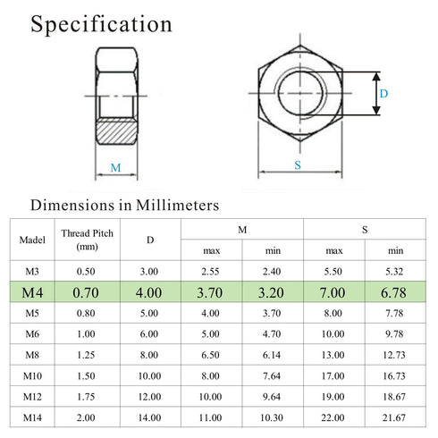 Kuprowin M4 M4-0.7mm 150pcs Metric Hex Nuts, Stainless Steel Standard Metric Coarse Thread Hardware Nuts;