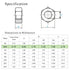 Kuprowin M4 M4-0.7mm 150pcs Metric Hex Nuts, Stainless Steel Standard Metric Coarse Thread Hardware Nuts;
