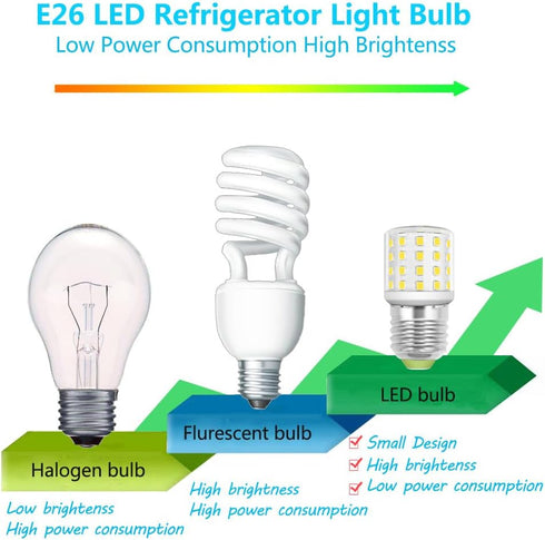LED Appliance Light Bulb for Refrigerator, 4W (40W Equivalent) E26 Medium Base, Daylight White 5000K, Pack of 3