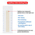 Globe Scientific 51601 Capillary Tube Holding Tray with Sigillum Wax Sealant, 24-Place, Pack of 10