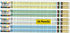 Musgrave Multiplication Math Table Designer Pencil for Awards, Incentives, and Motivation (Pack of 36)