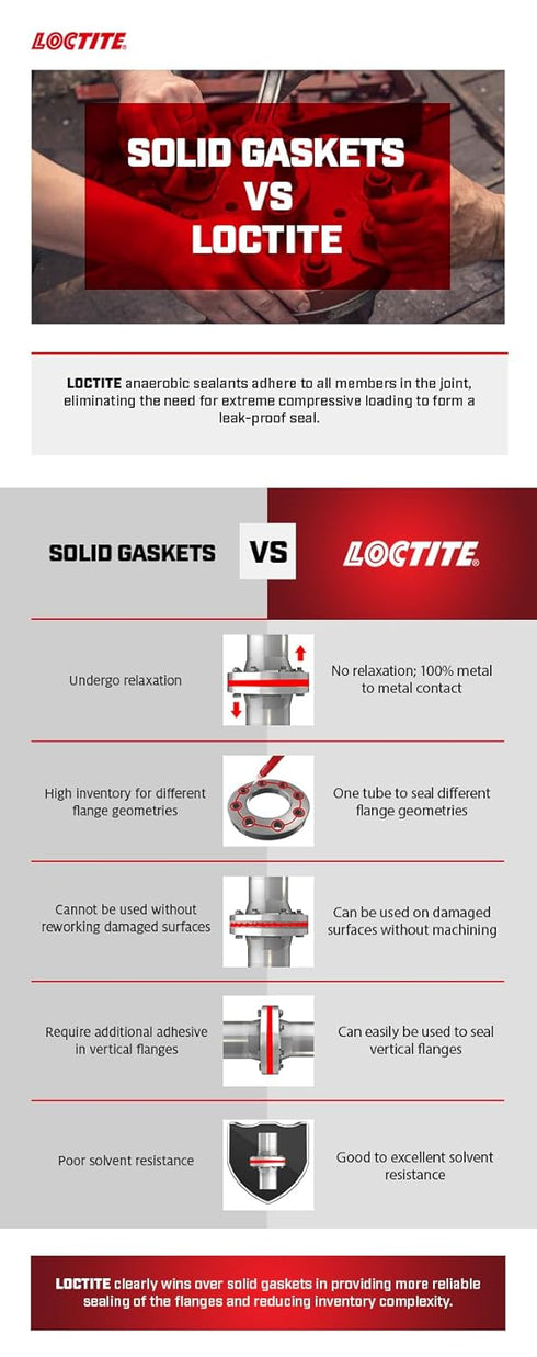 Loctite 518 Red Gasket Eliminator Tube, 50ml