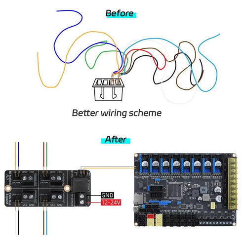 3D 4 Sht36 SB2040 Printer CanBus Expansion Board Module Can Be Connected to CAN boards Compatible with Klipper Reprap