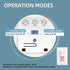ECOELER Motion Sensor Light Switch, No Neutral Wire, PIR Infrared Motion Activated Wall Switch with Sensitivity