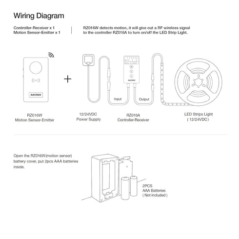 RAYZEEK 12/24VDC Dimmable, Wireless Motion Sensor Controller Kit - No Wiring Mini PIR Sensor Switch RF Wireless Control