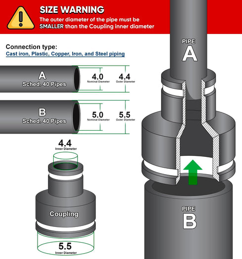 Supply Giant 6I59 Flexible Pvc Reducing Coupling with Stainless Steel Clamps, 5.5" x 4.5"Inner Diameter for 5" x 4" Nominal Pipe, Black by SUPPLYGIANT