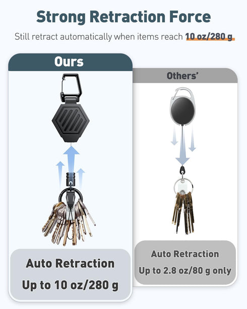 Uniclife 2 Pack Heavy Duty Retractable Keychain with Magnetic Closure, 16 oz Badge Reel & Vertical Plastic Card Case