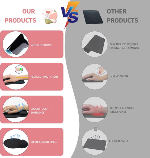 Ergonomic Gel Mouse Pad with Wrist Support, Comfortable Computer Mouse Pad for Laptop, Pain Relief Mousepad with