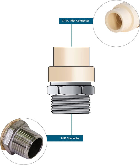 Supply Giant TTDQN056 Male x CPVC Adapter Transition Pipe Fitting, 3/4 in Stainless Steel