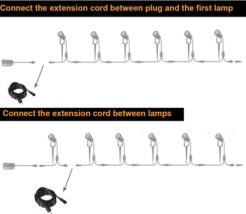 GreenClick 2 Pack 6.56ft/2m Extension Cord Waterproof Extension Cable Wiring for Landscape Lighting Garden Path Lights