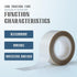 1 Roll Low Friction Tape, 1 Inch x 33 Feet, Squeak Resistant, Surface Protection Tape for Drawer, Cabinet, Furniture,