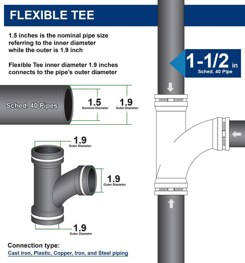 Supply Giant 6I78 Flexible Tee Coupling, Black, 1.9" Inner Diameter for 1-1/2" Nominal Pipe with Stainless Steel Clamps
