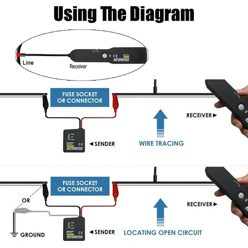 m415pro (1 Set) Cable Tracker Electrical, Automotive Electrical Open&Short Finder Circuit Tester, Automotive Circuit