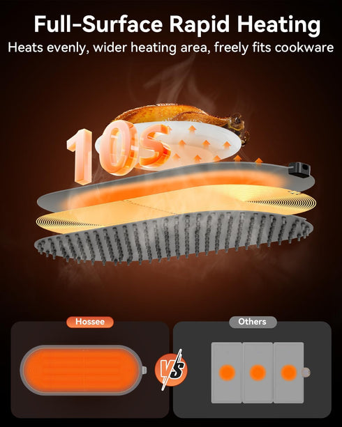 36"x15" Warming Mat for Food Extra Large, Food Warming Mat with Heat Insulation Pad, Silicone Heating Mat for Food