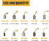 30Pcs 10 Sizes Electric Motor Carbon Brushes Replacement for Power Tool