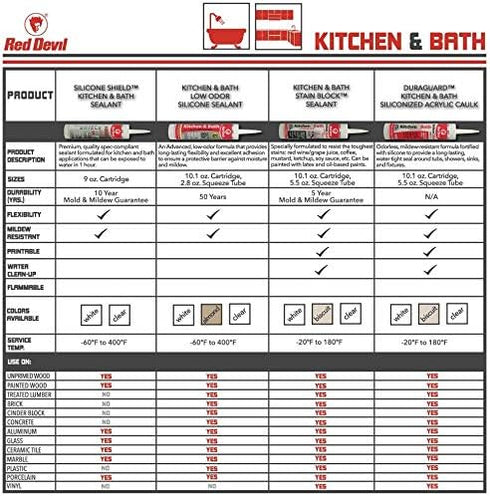 Red Devil 075522 Kitchen & Bath Stain Block Sealant, 1-Pack, Biscuit