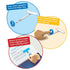 hand2mind FingerFocus Highlighter, Guided Reading Strips, Dyslexia Tools for Kids, ADHD Tools, 6 Pack Special Education